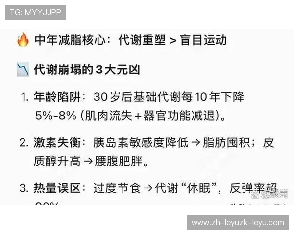 高强度训练对脂肪燃烧与减重的科学原理