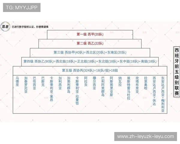 西甲级联赛球员阵容深度分析